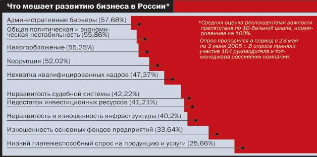 Основные проблемы препятствующие развитию экономики крыма. Что мешает развиваться. Что мешает развитию предпринимательства. Что препятствует развитию нашей компании. Что мешает развитию России.