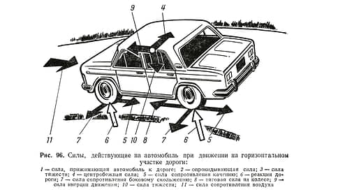 Секреты старых мастеров // Новая жизнь советов советским автовладельцам