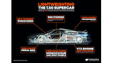 Создатель McLaren F1 анонсировал 980-килограммовый суперкар