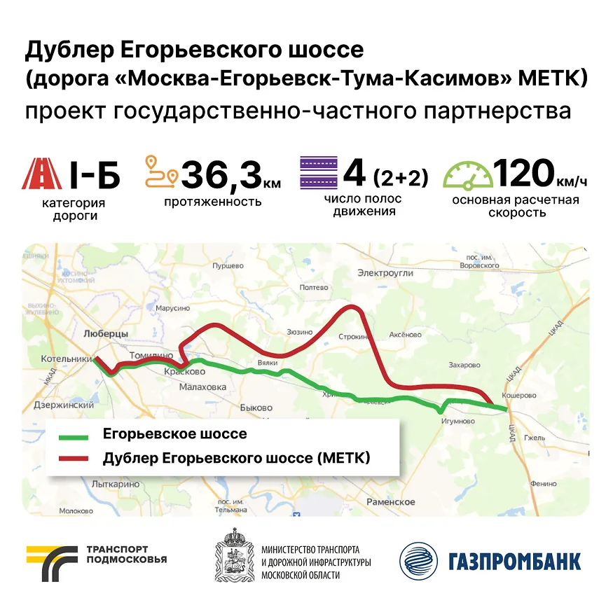 Губернатор: в области продолжается строительство Щелковского и Егорьевского шоссе