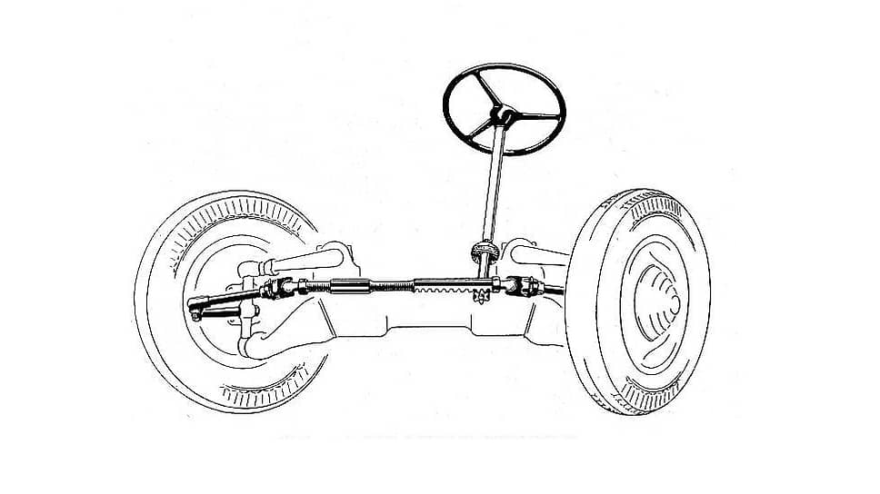 Реечное рулевое управление. Первым советским автомобилем с «рейкой» считается ВАЗ-2108, но на это право может претендовать и BMW-321