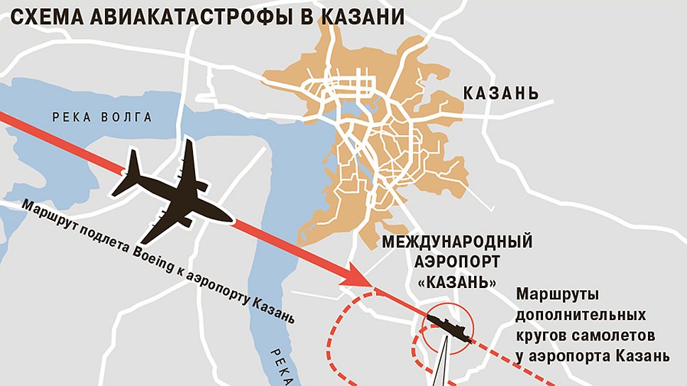 Авиакатастрофа в Казани