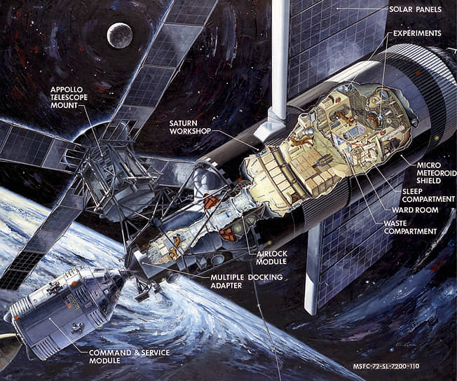 11 июля 1979 года Skylab развалилась. Часть обломков упала в Индийский океан, некоторые были найдены на берегах Австралии и теперь хранятся в музее