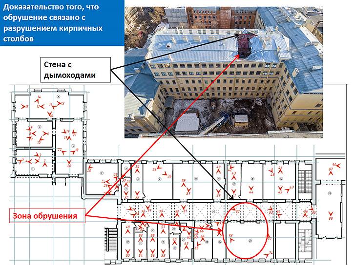 Схема обрушения 16 февраля 2019 года здания ИТМО 