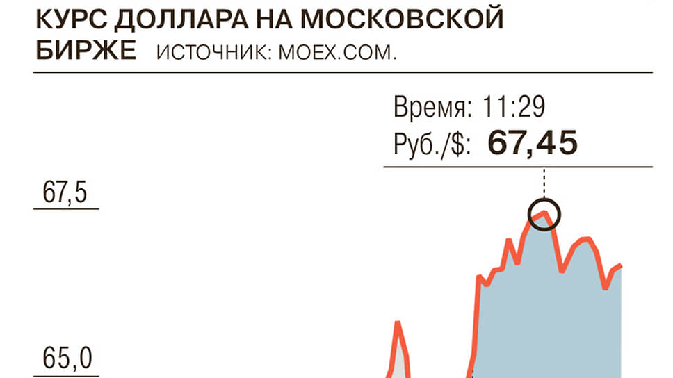 Как курс рубля отреагировал на понижение ставки