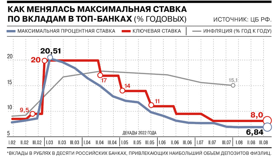 Денежно-кредитная политика и ключевая ставка: как они связаны и на что влияют