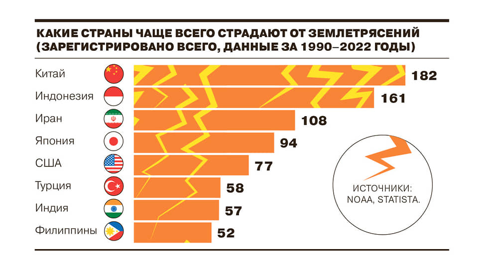 Погода в Хельсинки