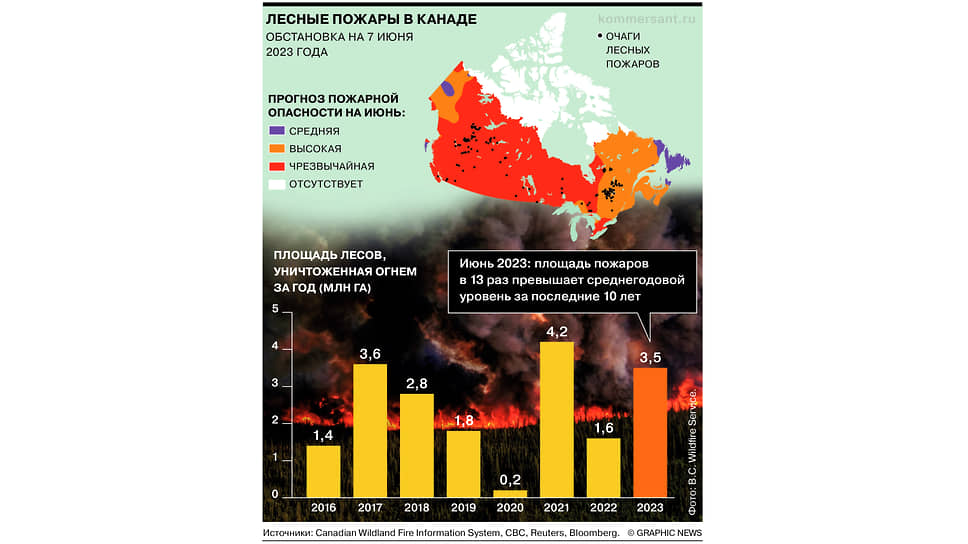 Пожароопасная ситуация в Канаде