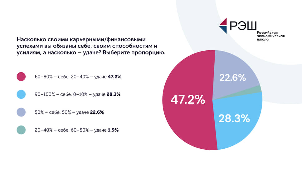 Рациональное