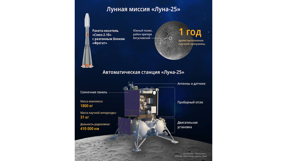 Российская программа исследования Луны