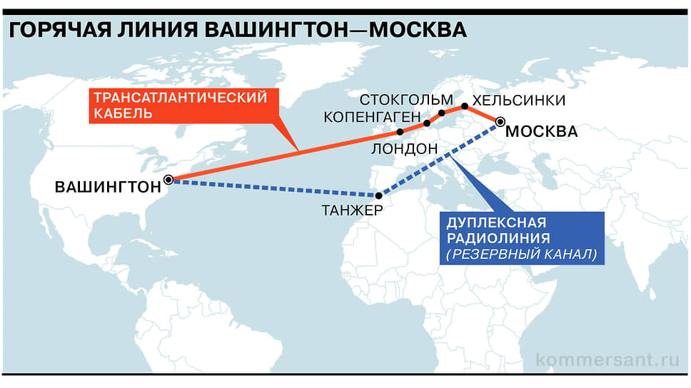 Расстояние от москвы до вашингтона