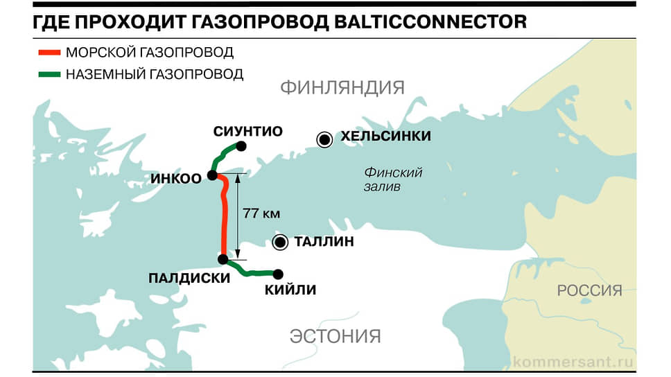 Balticconnector: что за газопровод и что с ним случилось