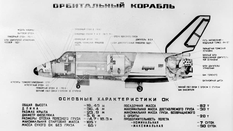 Схема орбитального корабля «Буран»