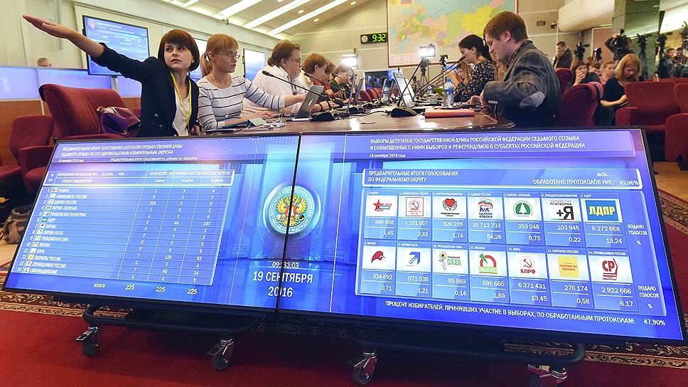 КС РФ запретил ЦИК снимать с выборов весь список одномандатников партии из-за ошибок, допущенных при его формировании