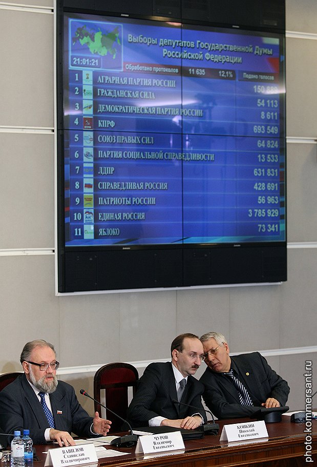 В декабре состоялись выборы в Государственную думу пятого созыва, на которых &quot;Единая Россия&quot; получила 64% голосов избирателей 