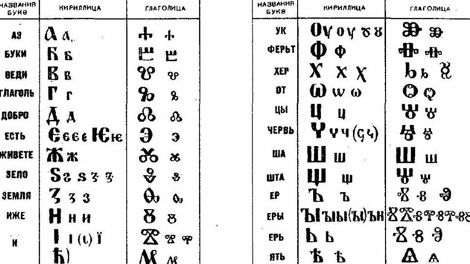 2 славянские азбуки. Азбука кириллица и глаголица буквы. Изображение Азбука глаголица и кириллица.