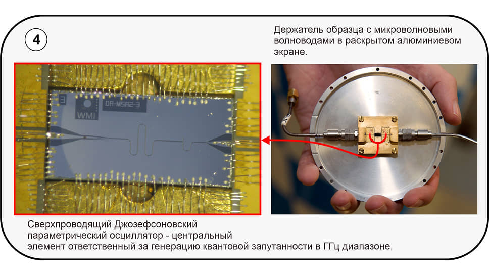 Держатель образца с микроволновыми волноводами в раскрытом алюминиевом экране; Сверхпроводящий джозефсоновский параметрический осциллятор — центральный элемент, ответственный за генерацию квантовой запутанности в ГГц-диапазоне