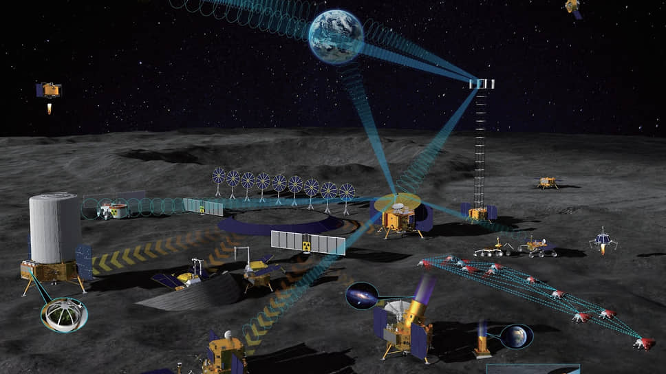 Концептуальная схема развертывания Международной лунной научно-исследовательской базы-станции ILRS