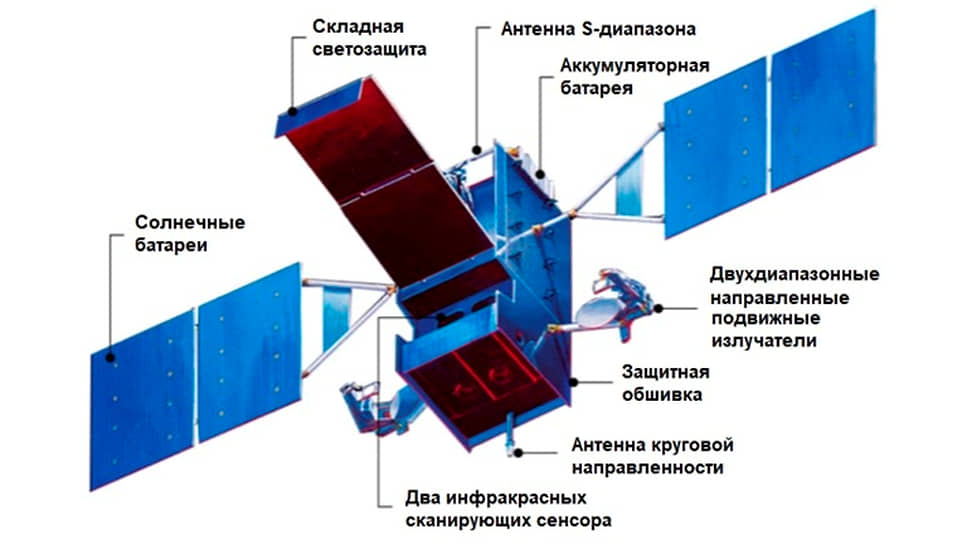 Схема спутника системы SBIRS