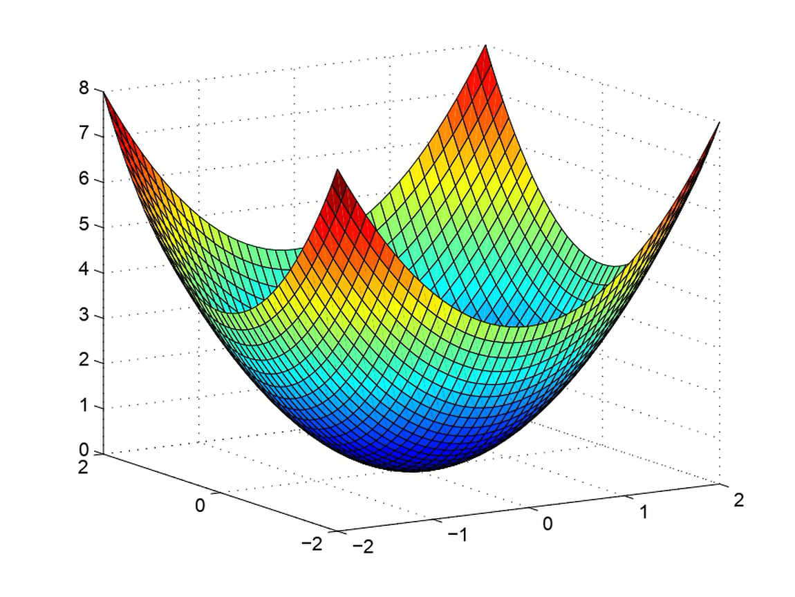Изображены графики функций — инструмент для предсказания поведения динамических систем. В механике аналогом данных функций являются специально подобранные функции плотности
