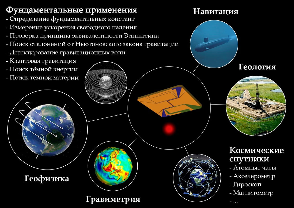 Области применения изотопов | Производственное объединение «Электрохимический завод»