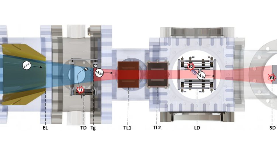 Лэмбовский сдвиг и 2S-расщепление в мюонии — экзотическом атоме