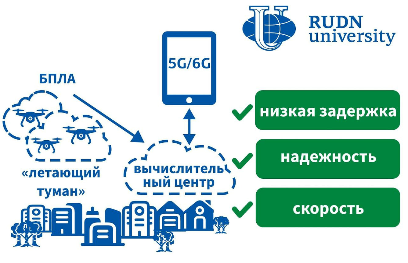 Новое применение дронов: они участвуют в вычислениях – Наука