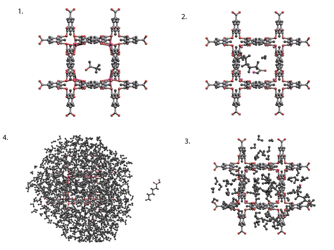 Этапы моделирования адсорбции биомаркеров на металло-органической каркасной структуре на основе лантана