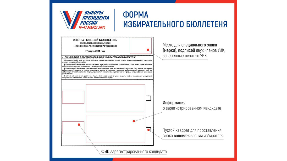 Утверждена форма бюллетеня для голосования на выборах президента РФ –  Коммерсантъ