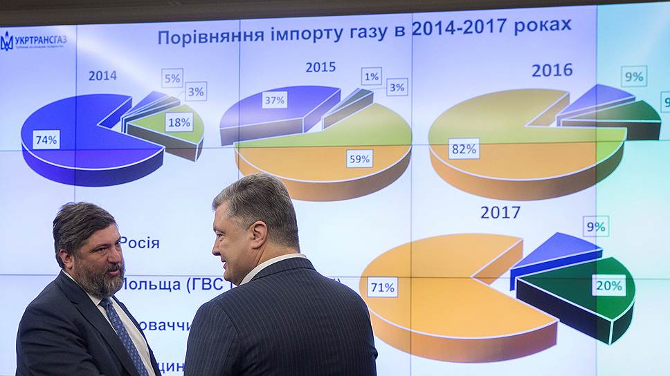 Петр Порошенко уверяет украинцев — страна обойдется без русского газа. Верят не все  
