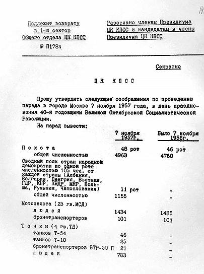 ООбращение Георгия Жукова в ЦК КПСС об утверждении военной техники для парада. 1957 год