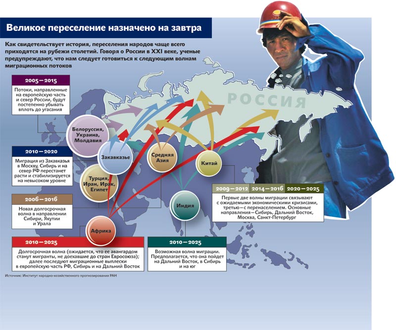 Сколько мигрантов в россии 2024 году. Миграция в России. Карта миграции России. Миграция инфографика. Миграции населения России статистика.