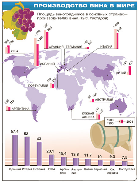 Карта виноградников россии