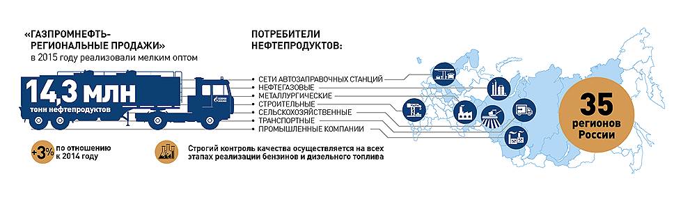 Газпромнефть-Региональные продажи — нефтегазовая компания