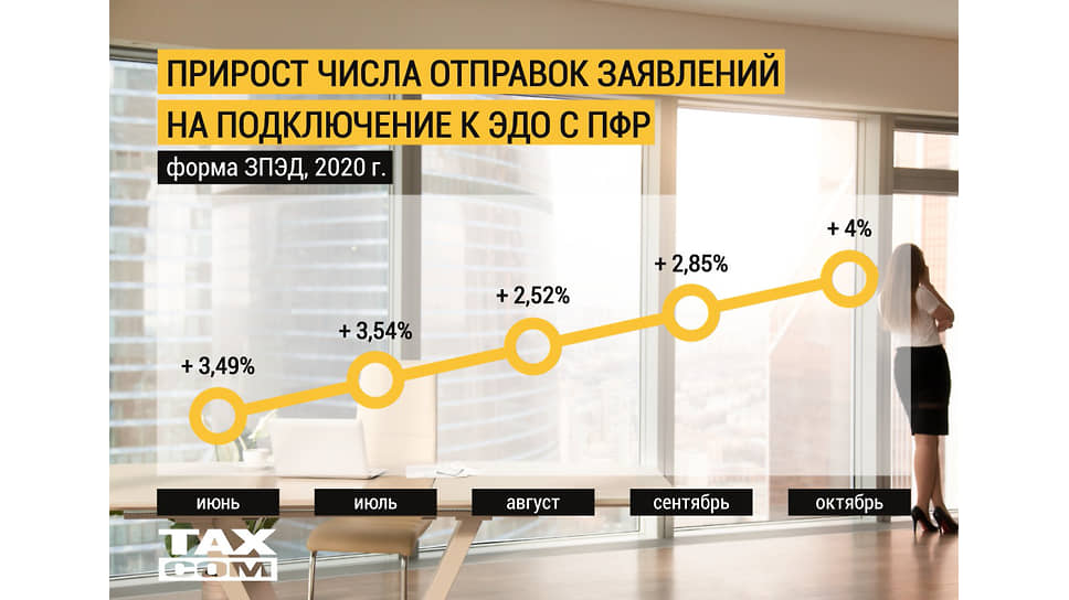*Использовался принцип накопительного подсчета