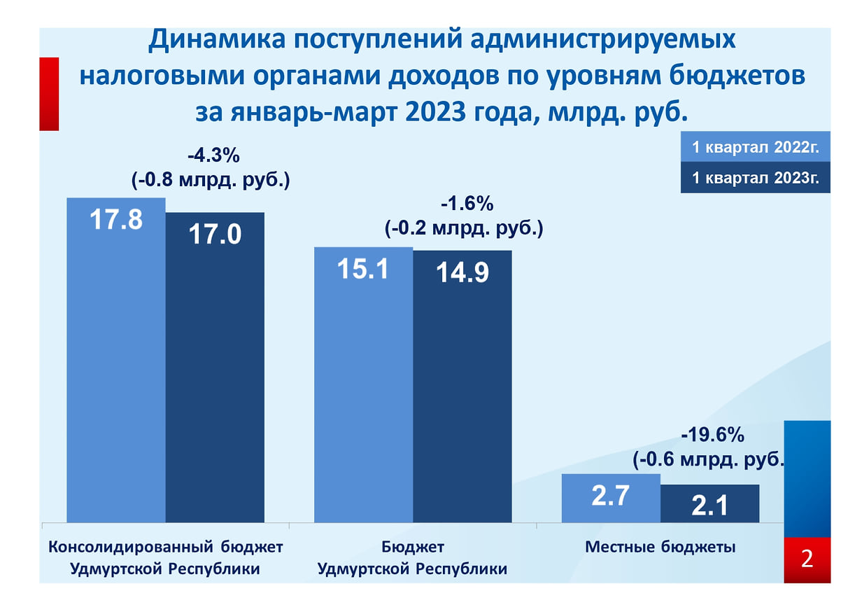 Секретарша госсовета телеграмм удмуртия посты и статистика фото 3