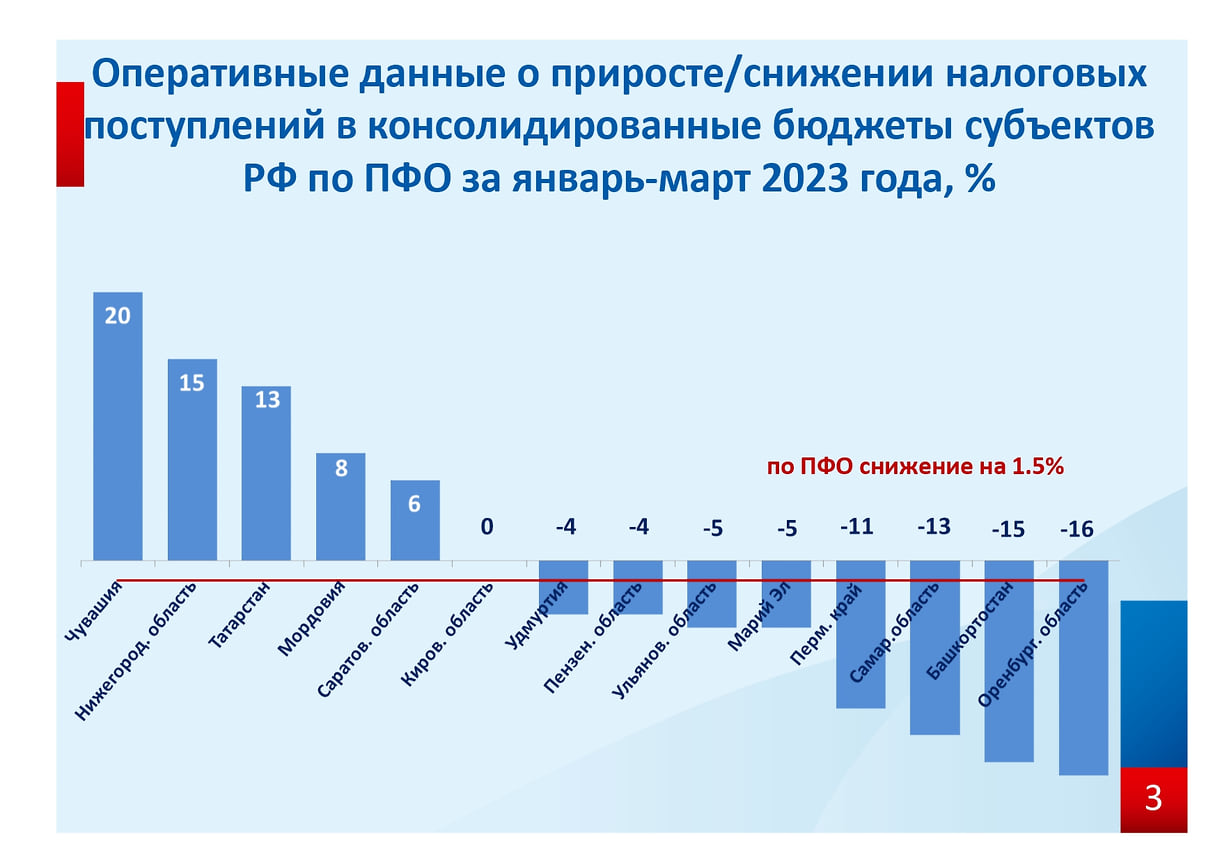 Секретарша госсовета телеграмм удмуртия посты и статистика фото 111