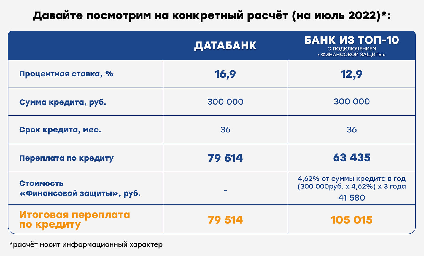 Ставка — ничто, переплата — все – Коммерсантъ Ижевск