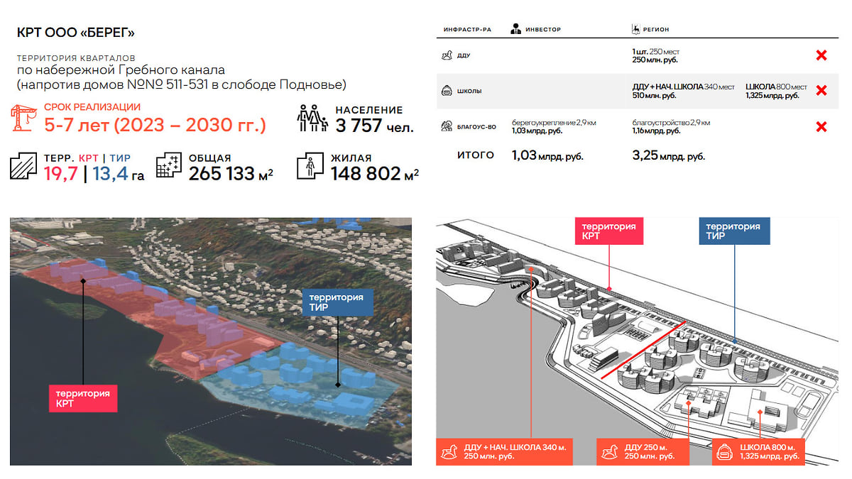 Константин Тувыкин с партнерами хочет застраивать жильем берег Гребного  канала – Коммерсантъ Нижний Новгород