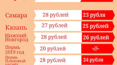 Разовая поездка в транспорте Перми по новому меню может составить 28 руб.