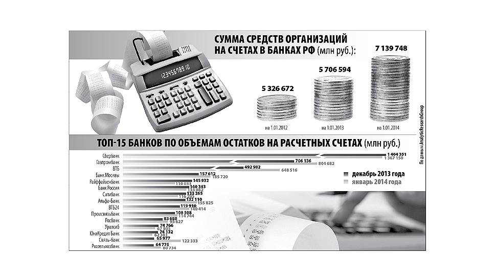 Расчетное обслуживание счетов бюджетов различных уровней