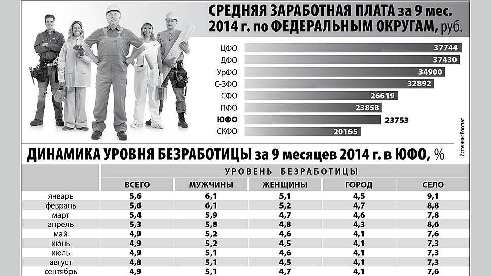 Чьи доходы снизятся в результате спада в российской экономике