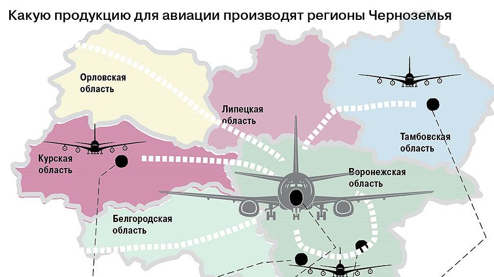 Какую продукцию производят для авиации регионы Черноземья