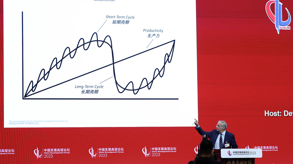 В своем выступлении на Форуме высокого уровня «Развитие Китая» 2023 года Рэй Далио говорил о трех главных силах, влияющих на экономику: о росте производительности труда, краткосрочном и долгосрочном долговых циклах