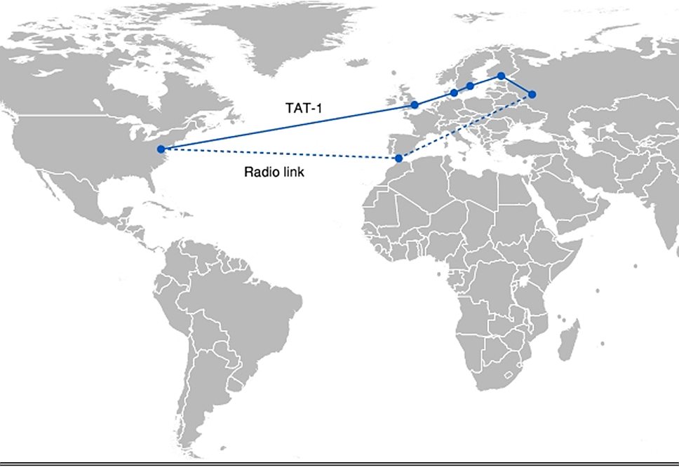 «Горячая линия» между Москвой и Вашингтоном. Трансатлантический кабель №1 (через Лондон, Копенгаген, Стокгольм и Хельсинки) и дуплексная радиолиния (через Танжер)