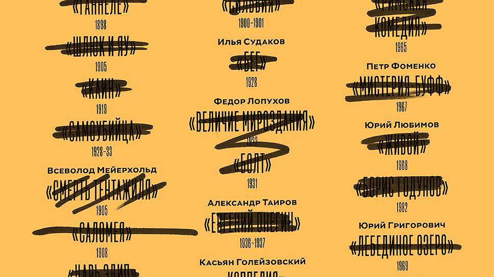 Лаврус - 10 лучших театральных проектов Николая Рериха //Текст