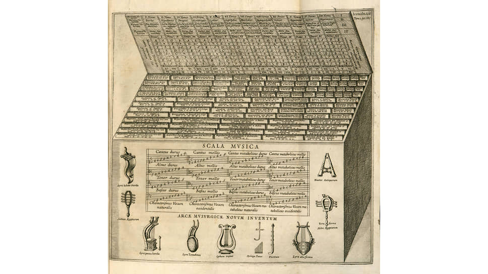 Афанасий Кирхер. «Музаритмический ковчег». Из книги «Всеобщая музургия, или Великое искусство созвучия и диссонанса». Рим, 1650
