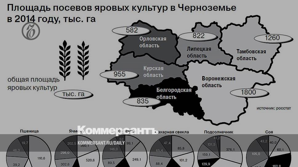 Карта черноземья по областям