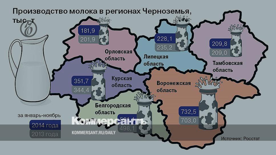 Карта черноземья украины