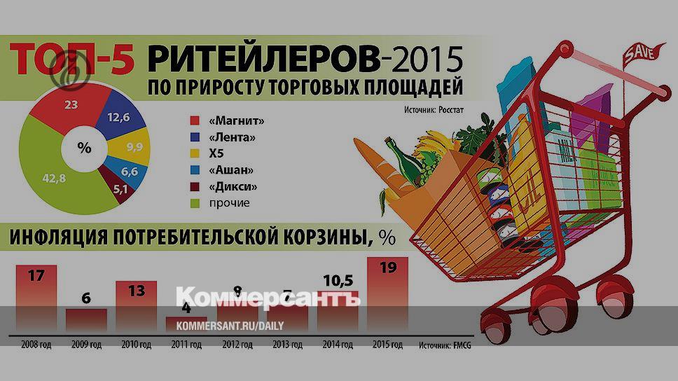 Развивается Сеть Магазинов